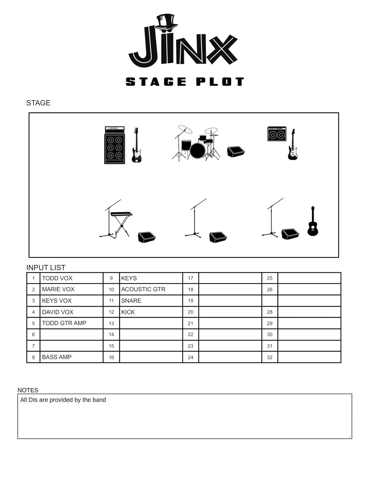 Jinx stage plot